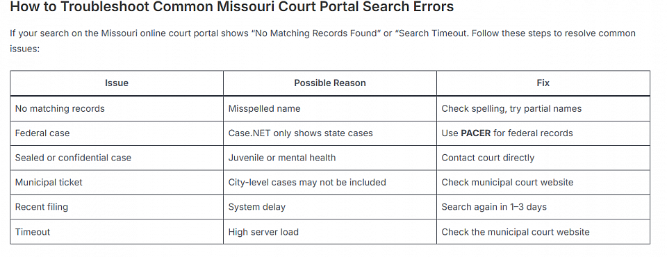 Troubleshoot Common Missouri Court Portal Search Errors